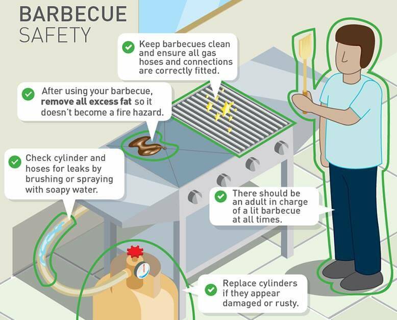 If you are firing up your barbecue for the first time in a while, take heed in these safety tips. 