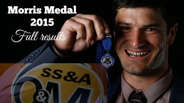 Morris Medal 2015 l full results