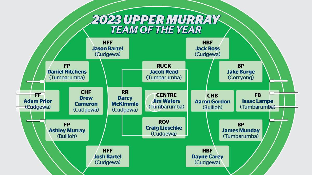 The 2023 Upper Murray league Team of the Year.