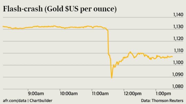 Monday's gold price crash.