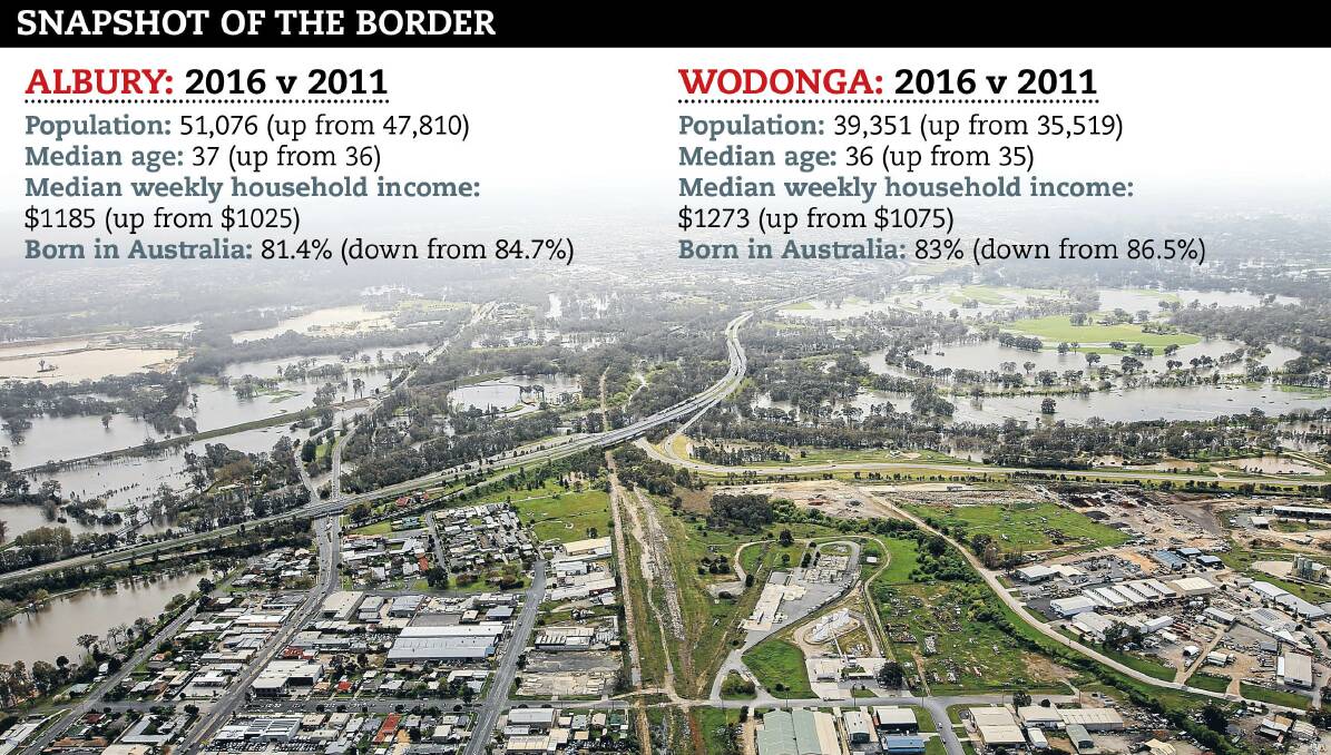 FLOOD OF INFORMATION: Albury-Wodonga, which was under water in October last year, has experienced strong population growth. 
