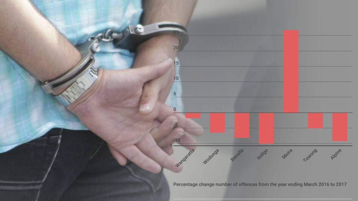 Data: Crime Statistics Victoria 