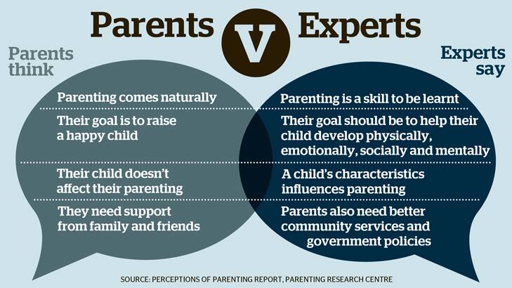 How parents are getting it all wrong | Video
