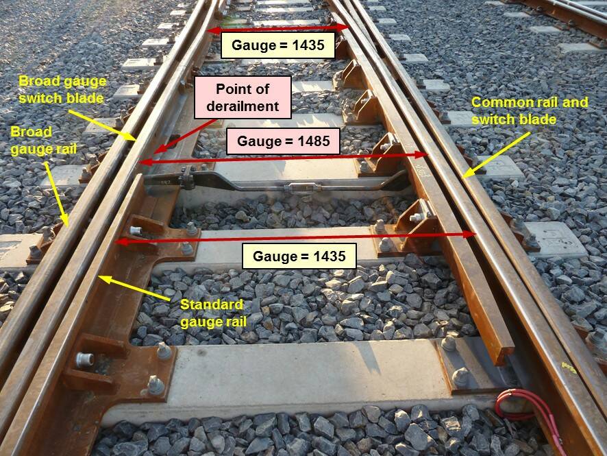 A diagram of where the train derailed as it switched from standard gauge to broad gauge at a type 37 turnout. 
