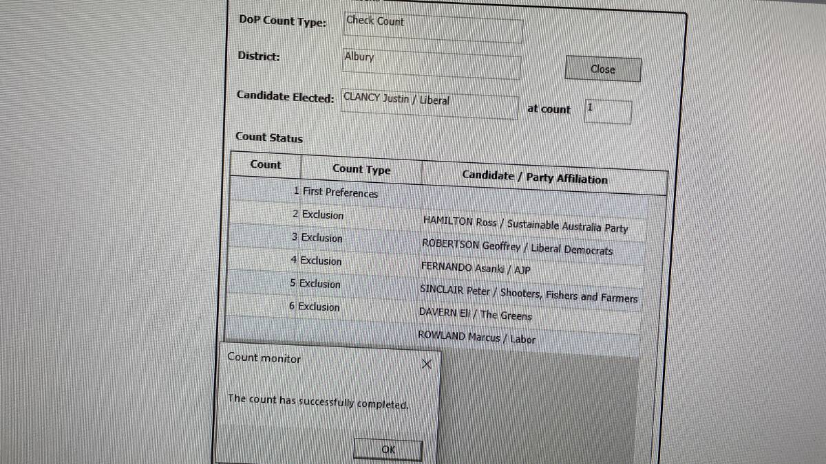 At 9am on Thursday, April 13, the final preference counts were declared at the Albury office of the NSW Electoral Commission. 