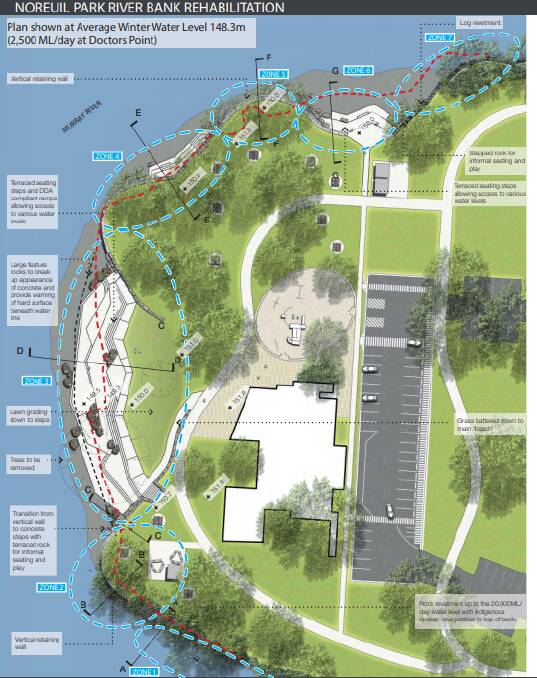 Noreuil Park River Bank Rehabilitation concept plan. 