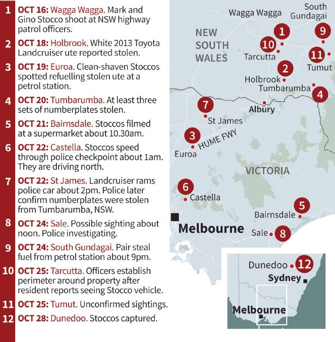 A timeline of the manhunt for the Stoccos in October.