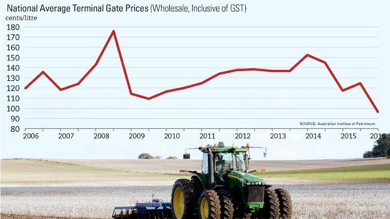 Oil glut helps farm fuel costs slide