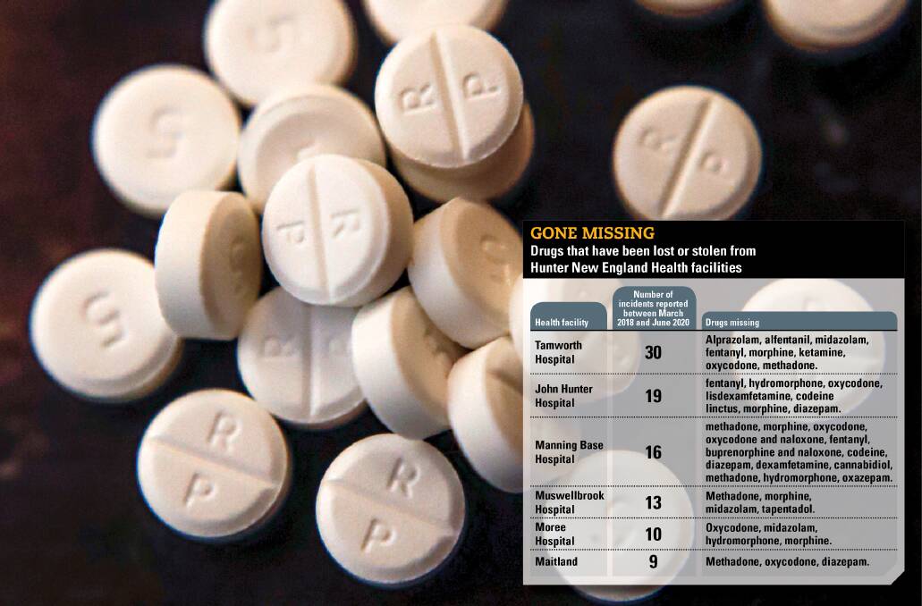These hospitals top the list for stolen or lost addictive drugs