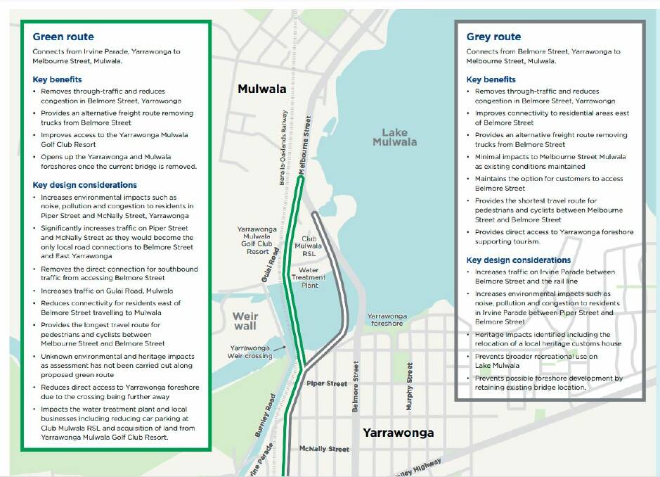 Where they go: A map showing the green and grey routes from Yarrawonga to Mulwala.