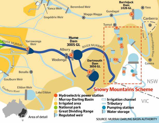 MDBA, Meridian Energy tweak Hume dam releases to stabilise grid