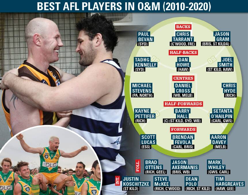 Barry Hall (left) and Brendan Fevola (main pic), along with Jason Akermanis (chaired off), are among the biggest names to ever play O and M.