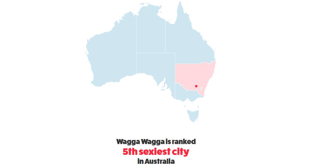 Turns out Waggaites are the most prolific purchasers of 'pleasure' toys in NSW