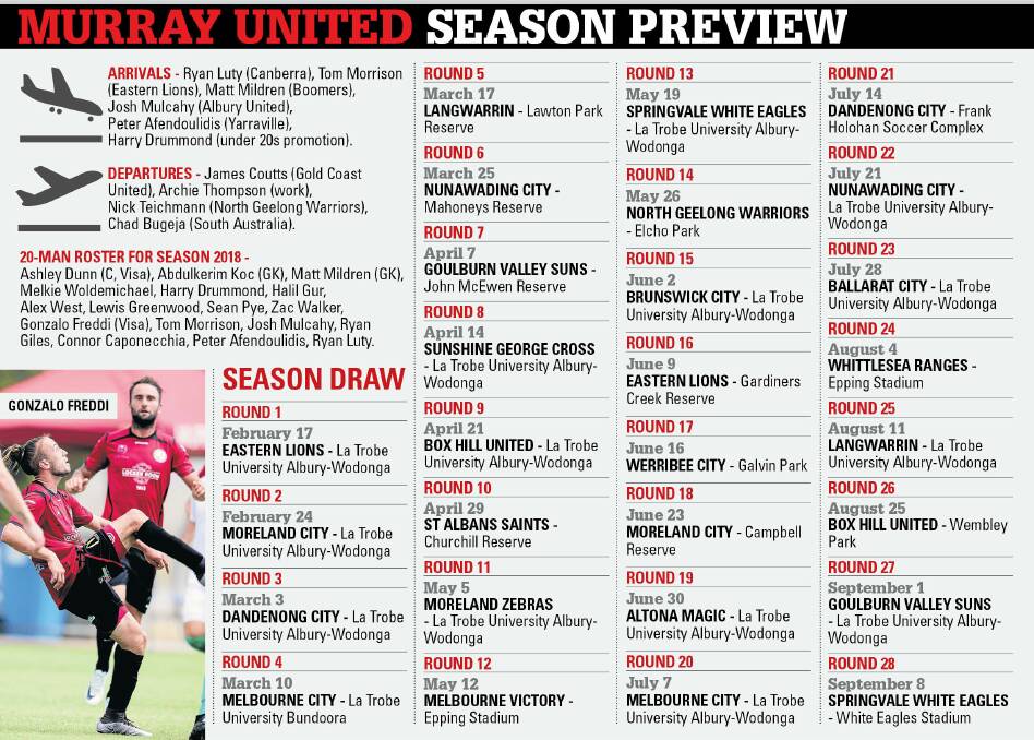 A look ahead to Murray United's fourth season in the NPL 2 competition.