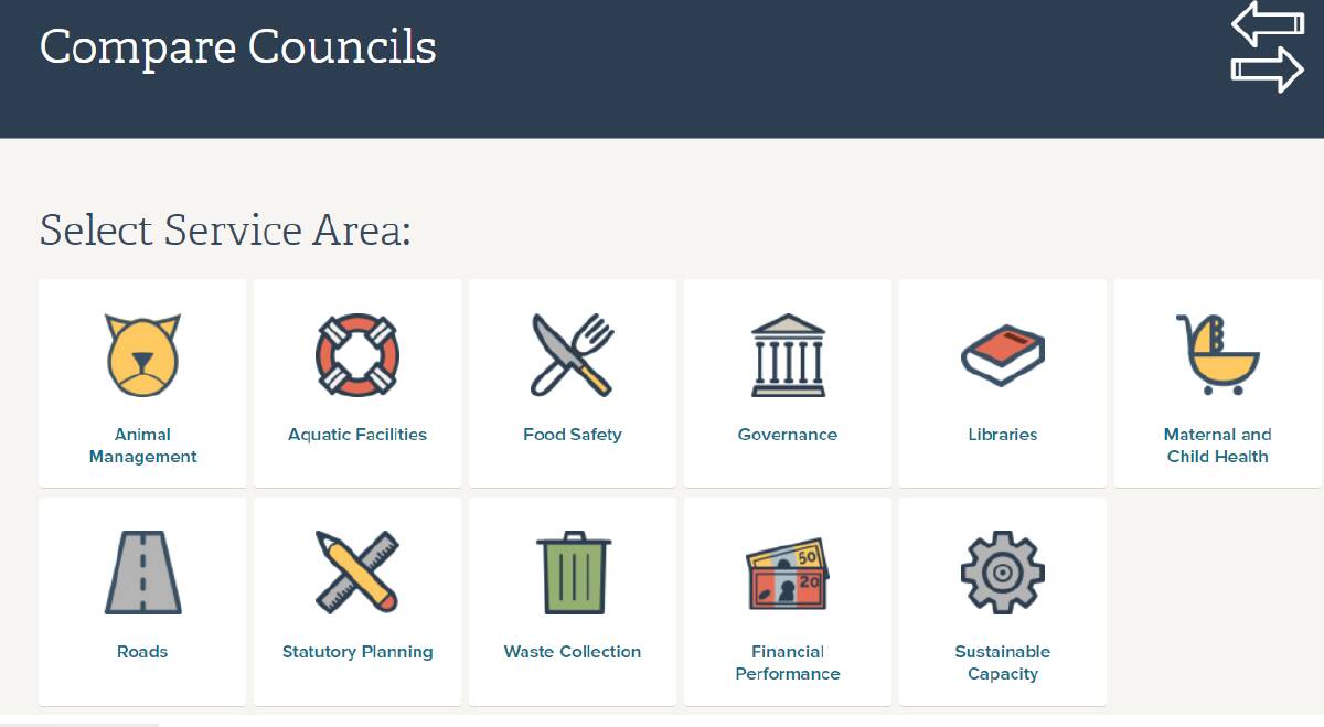 https://knowyourcouncil.vic.gov.au/compare-councils