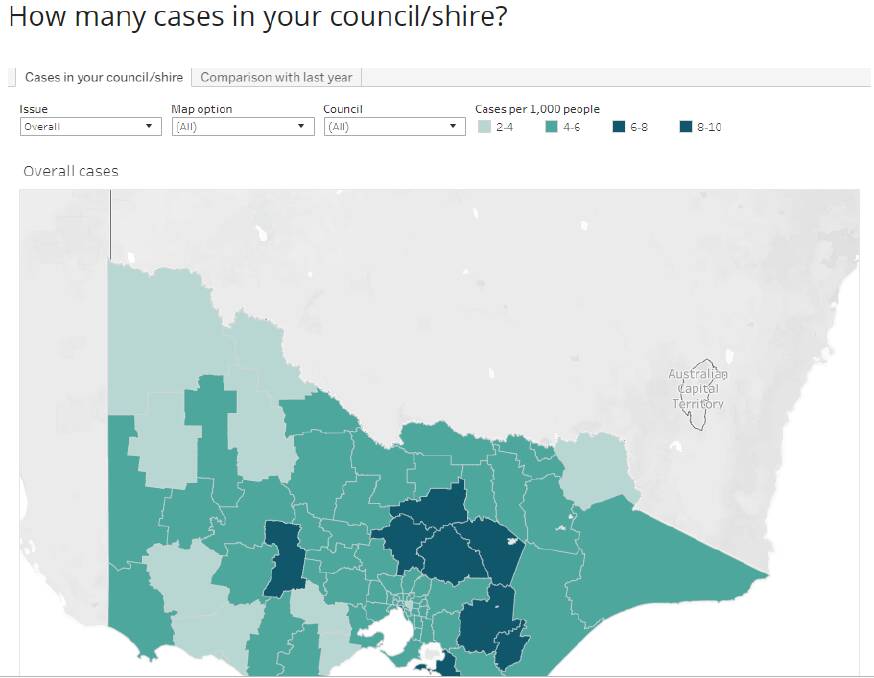 The Ombudsman has an interactive tool ranking cases per shire.
