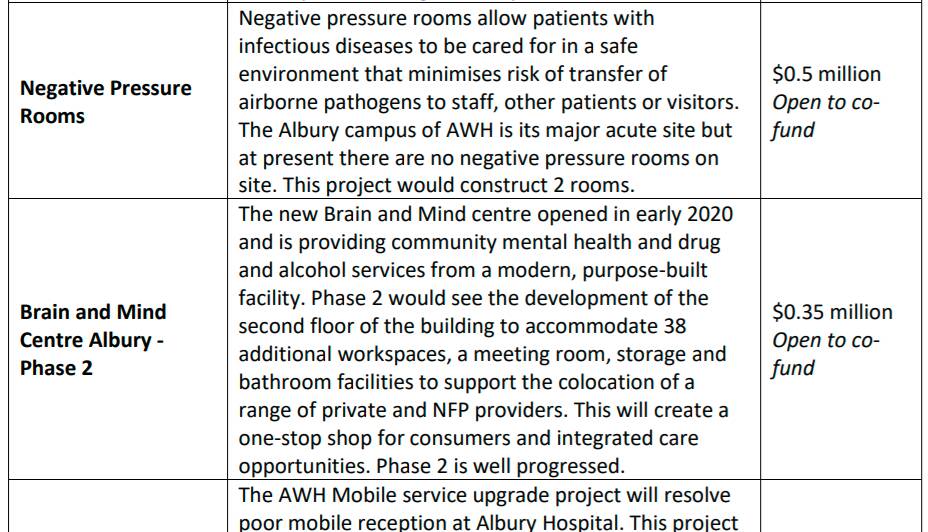 The section of Dr Haines' submission written last year stating the need for negative pressure rooms.