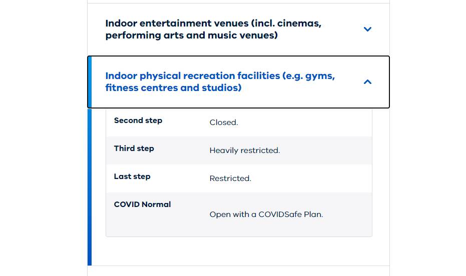 Indoor gym facilities were flagged to open under heavy restrictions