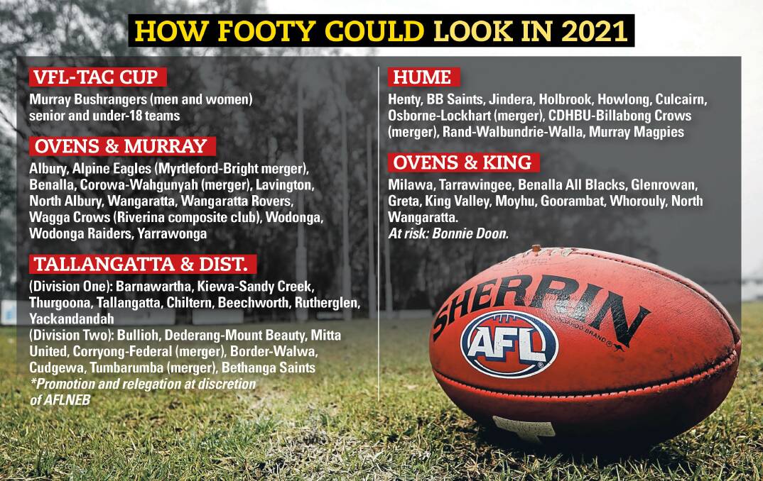 Footy changes are coming: AFLNEB chief