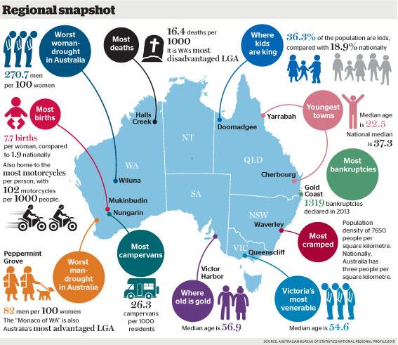 REGIONAL SNAPSHOT | The Australian cycle of lifestyle relocations