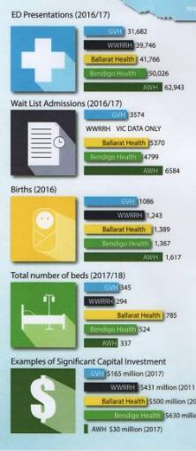 The health statistics