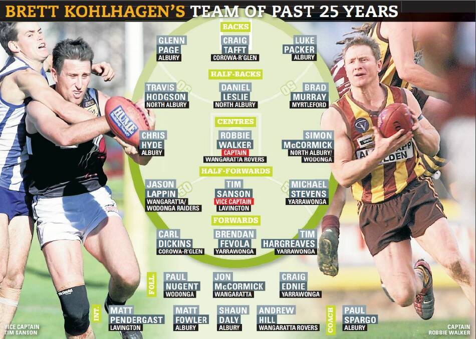 Brett Kohlhagen selects his O&M team of the past 25 years