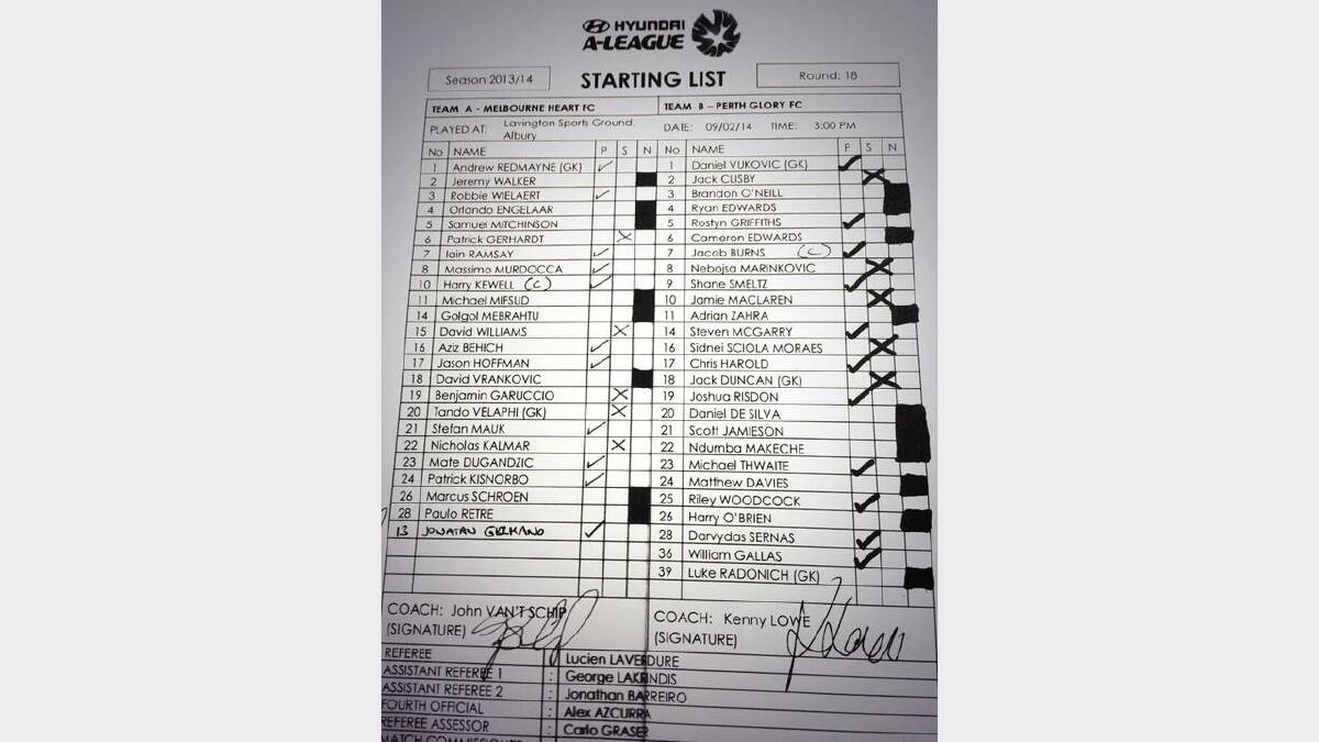 @PerthGloryFC - Here's your first look at today's starting line up.